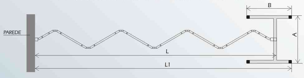 Divisórias Móveis dimensões
