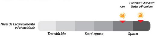 Persiana vertical em pvc nivel de escurecimento Persiana vertical em pvc nivel de escurecimento